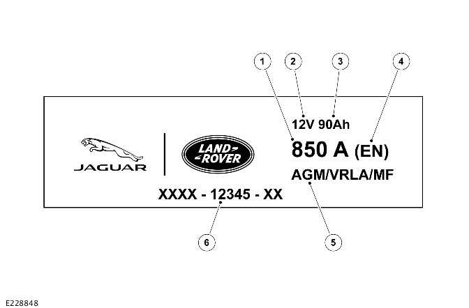 Battery Care Requirements